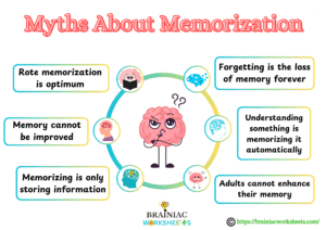 how to memorize faster