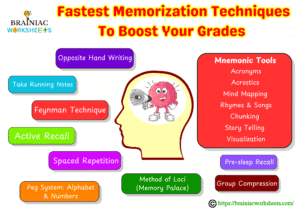 how to memorize faster