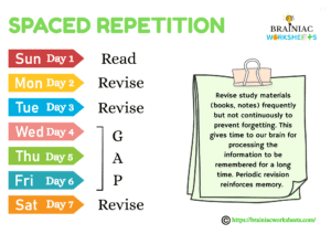 how to memorize faster